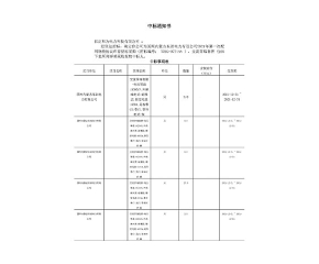 国网内蒙古省电力交流穿墙套管中标项目