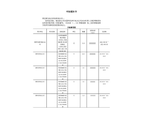 国网天津市电力公司高压穿墙套管中标项目